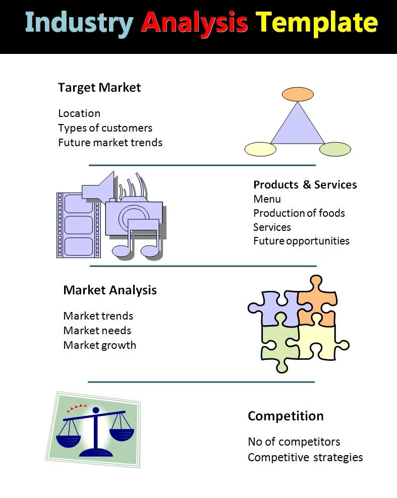 Industry Analysis Template Industry Analysis Template